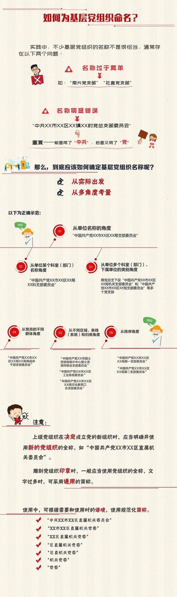 基层党组织这样命名才规范，千万别搞错了！的相关图片